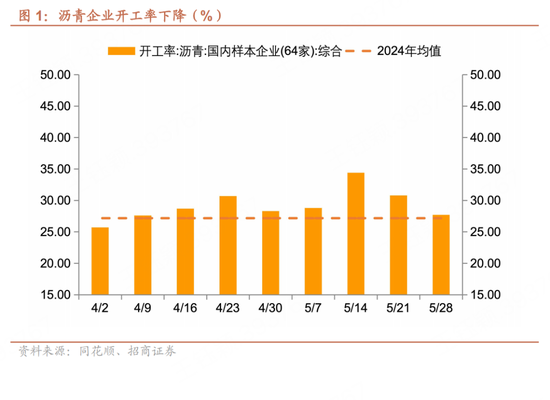 招商宏观每周一评：如何看待5月宏观经济形势(🆚)