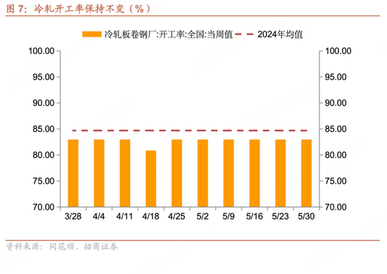 招商宏观每周一评：(🕯)如何看待5月宏观经济形势