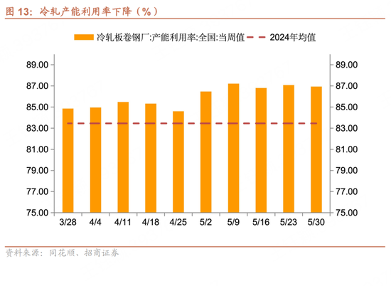 招商宏观每周一(🍠)评：如何看待5月宏观(🈳)经济形势
