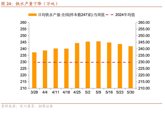 招商(💆)宏观每周一评：如(🐧)何看待5月宏观经济形势