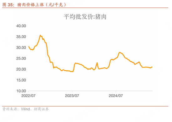 招商宏观每周一评：如何看待5月宏观经济形势(🧕)
