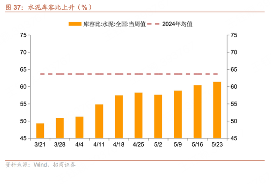 招商宏观每周一评：如何看待5月宏观经济形势(🛎)