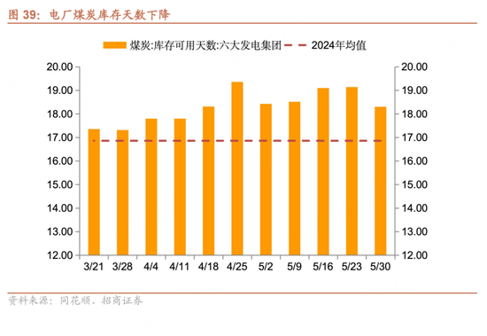 招商宏观每周一评：如何看待5月(👱)宏观(🔶)经济形势
