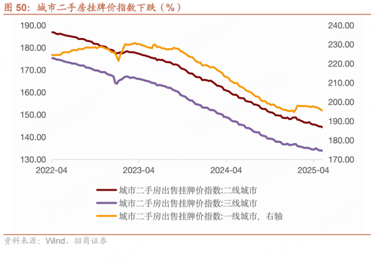 招商宏观每周一评：如(🏥)何看待5月宏观经济形势