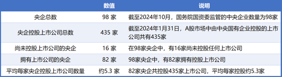 98家央企资本市场实力全解析：434家上市公司版图曝光，谁才是(🔨)万亿市值王者？