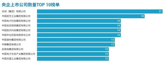 98家央企资本市场实力全解析：434家上市公司版图曝光，谁(🏮)才是万亿市值王者？