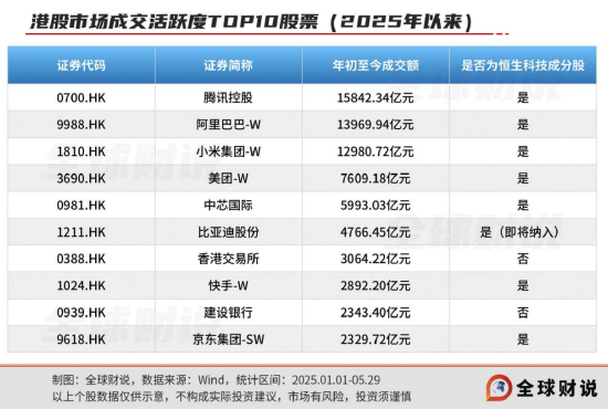 引领中国资产价值重估，恒生科技指数进入“黄金击球(🤕)区”