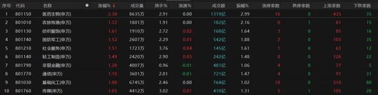热点轮动加快！沪指冲击3400点未果(🔰)，原因为何？