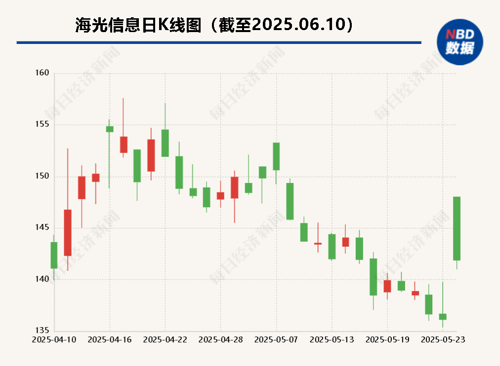 海光信息“吞并”中科曙光预案出炉 现金选择权太“鸡肋”？业内人士(✉)：企业不想大量现金流出