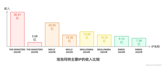 Labubu的假货产业链：秘密全(🚕)球发货，工厂谁也不能来看