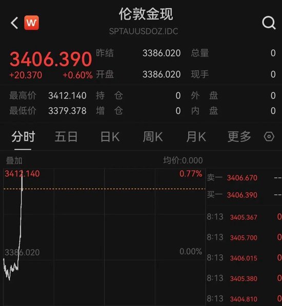 突发！以色列袭击伊朗！德黑兰连续爆炸！黄金、(🗃)原油直拉