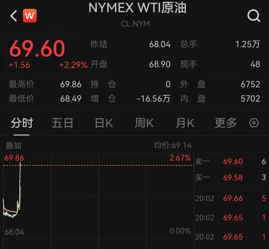 突发！以色列袭击伊朗！德黑兰连续爆炸！黄金、(❄)原油直拉