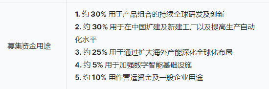三花智能启动招股(📠)：拟全球发售3.6亿股H股，募资最高81亿港元，拟6月23日上市，引入GIC、景林等基石投(💘)资者