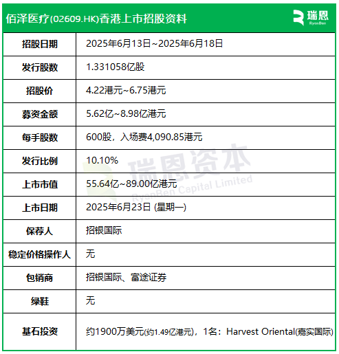 佰泽医疗启动招股，6月23日香港上市，嘉实基金(🤔)参与基石投资