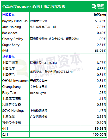 佰(🧞)泽医疗启动招股，6月23日香港上市，嘉实基金参与基石投资