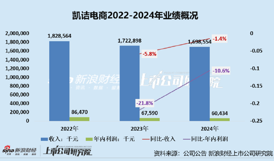 凯诘电商转战港交所：品牌自运营成趋势行业景(📳)气度下滑、业(🚦)绩接连双降 前五大品牌GMV占比超80%