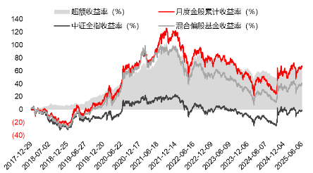 源达研究报告：掘(🗃)金券商金股，超额收益显著