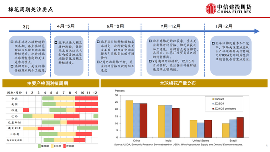 【棉花纺谈】供应端阶段性缩量 疆(🌟)棉基差坚挺