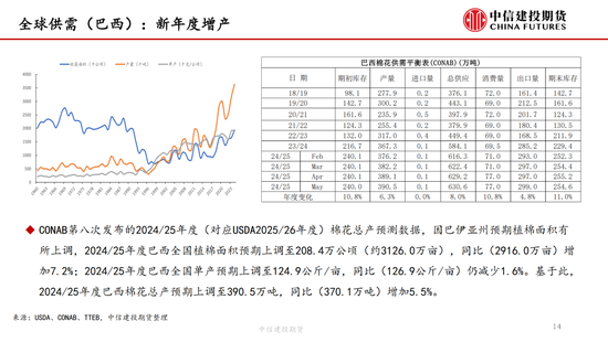 【棉花纺谈】供应端阶段性缩量 疆棉基差坚(🌦)挺