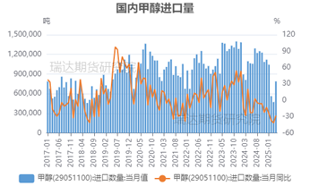 【事件分(🏨)析】以色列空袭伊朗对甲醇市场的影响